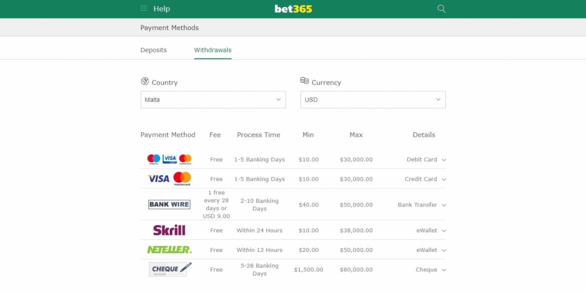 What Is The Gambling Control Feature? - Bet365 Mastercard